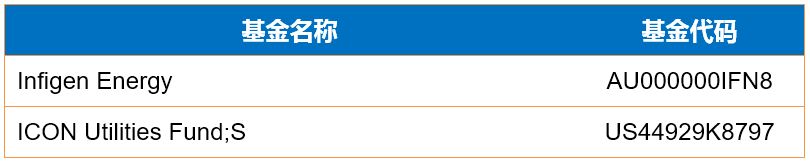 一季度基金投资总结和二季度展望,2019全球基金投资