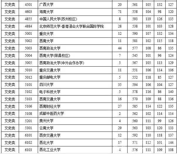 2015年三本院校录取线湖南,2023年湖南省一本高校投档线