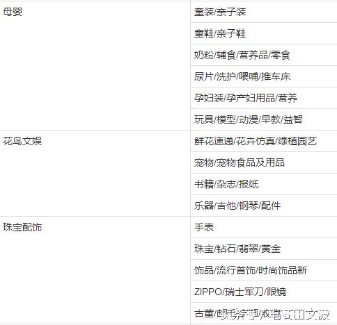 金牌卖家成交额要求,金牌卖家有什么好处