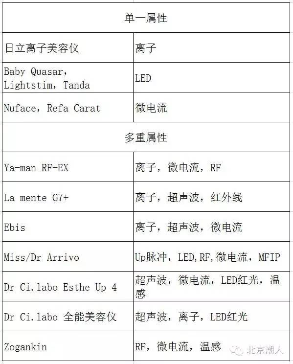 家用美容仪是怎么让皮肤好的,专业的家用美容仪该怎么用