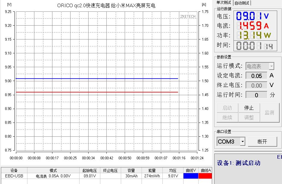 双口快速充电小钢炮，IPad也可2A满速充电