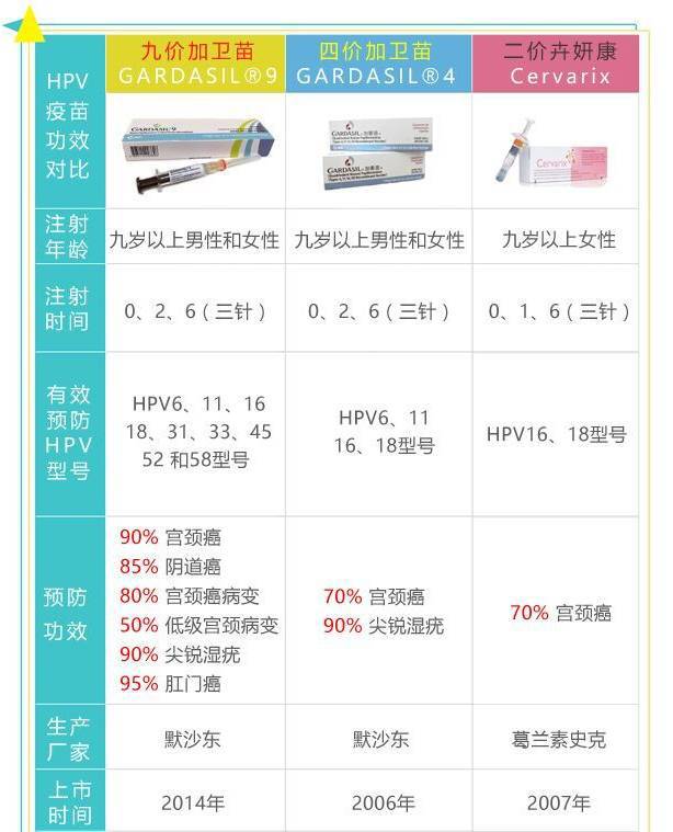 关于HPV疫苗，你必须知道的事！