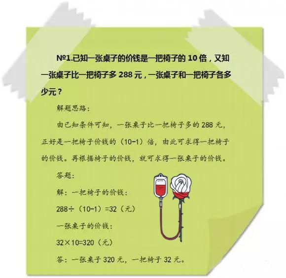 小学奥数题型及解题方法,小学奥数经典题型解题口诀