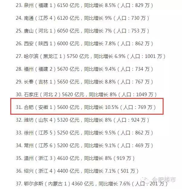 合肥现在房价跌了还是涨了,合肥房价怎么又涨了