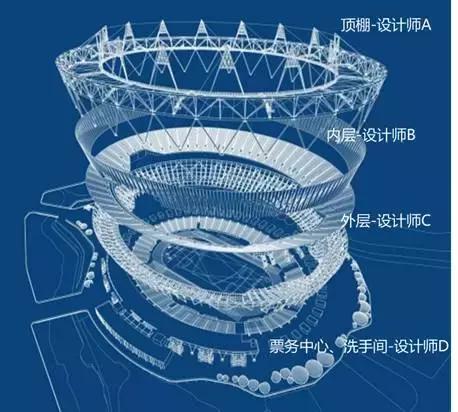 里约奥运会场馆图片,里约热内卢奥运场馆的图片