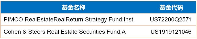 一季度基金投资总结和二季度展望,2019全球基金投资