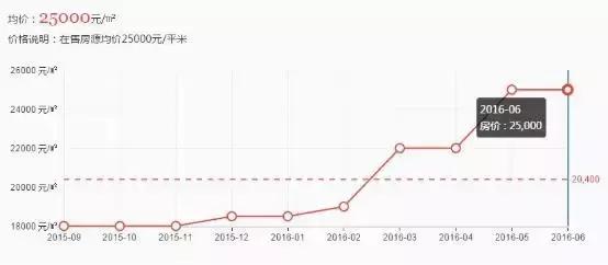 江宁涨幅大的二手房,江宁房价最便宜的楼盘