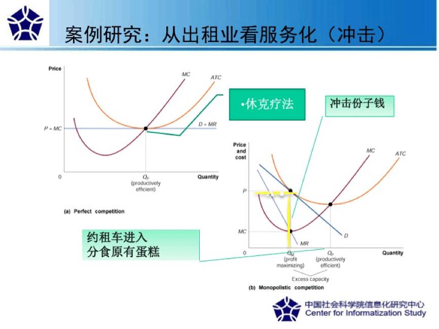 新旧经济学是如何解释优步滴滴“份子钱”的？