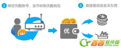 优酷路由宝要多久才有收益,优酷自己的视频怎么赚钱