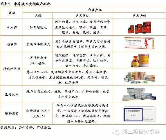 泰恩康新冠药,泰恩康新冠