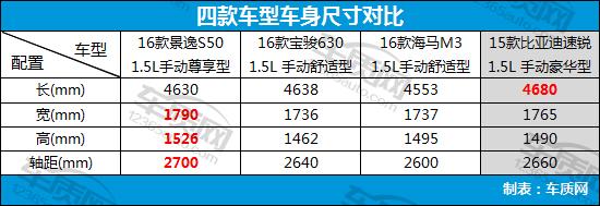 8万左右的自主品牌家用车,8万以内自主品牌车推荐