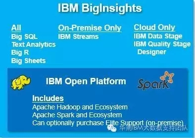 InfoSphereCDC实时同步本地数据到云端的BigInsights