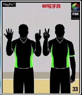 nba裁判手势和fiba手势区别,篮球裁判基本手势号码