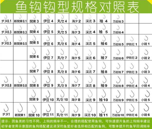 溪流鱼钩与海夕鱼钩型号一样,鱼钩型号大小对比表及鱼钩的介绍