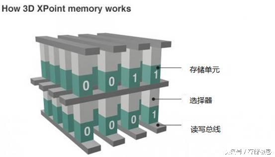 3D闪存普及在望东芝宣布64层3D堆叠闪存