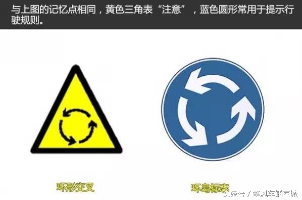 讲解一下交通指示牌,怎么辨识道路交通指示牌