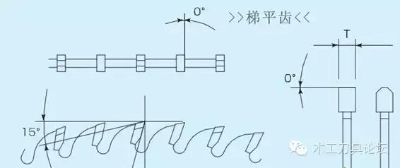 圆锯片知识,合金圆锯片的规格尺寸