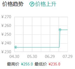 空调房补水,夏日空调房补水神器