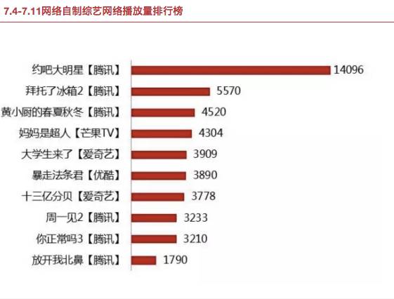 2016暑假是王者第几个赛季,2016年网大