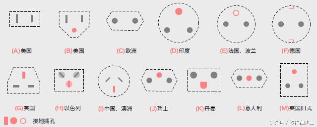 各国的插座,各国插座款式大全
