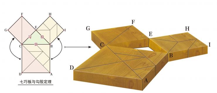 神奇的图形七巧板绘画,神奇的图形七巧板