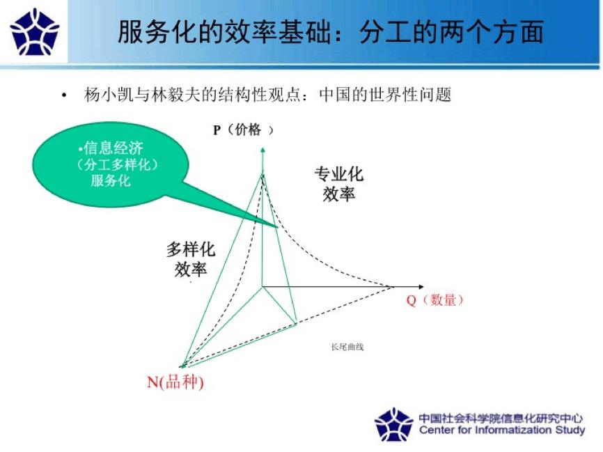 新旧经济学是如何解释优步滴滴“份子钱”的？