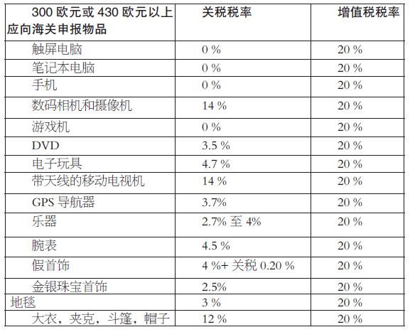 法国购买商品已退税,入境法国携带物品限制