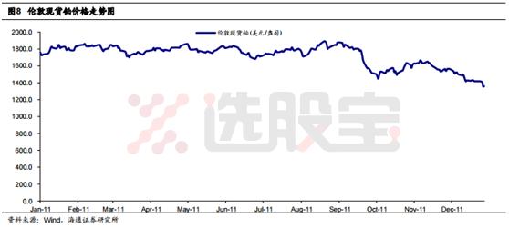 铂历年最低价,铂当前价格