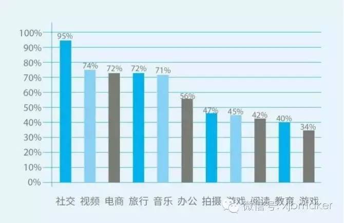 出境游市场热度,中国出境游市场火热