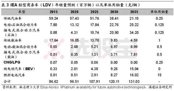 铂历年最低价,铂钯铑历年走势规律