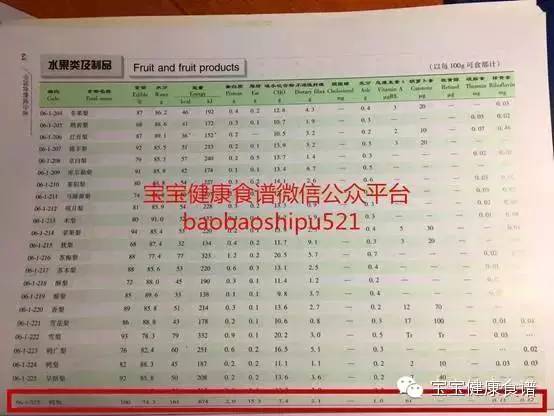 牛油果到底能吃不,牛油果有那么神奇吗