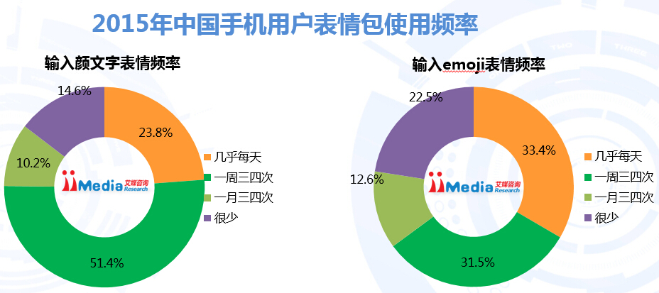 2015-2016年中国手机输入法年度研究报告