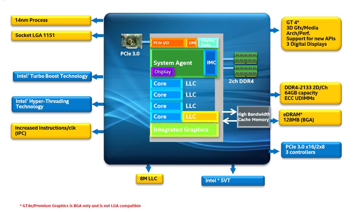 e3-1220和e3-1230性能差距,英特尔至强e3-1220v3咋样