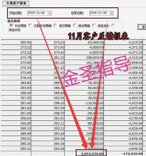 图解短线十大买入技巧,短线交易获利秘诀在线阅读