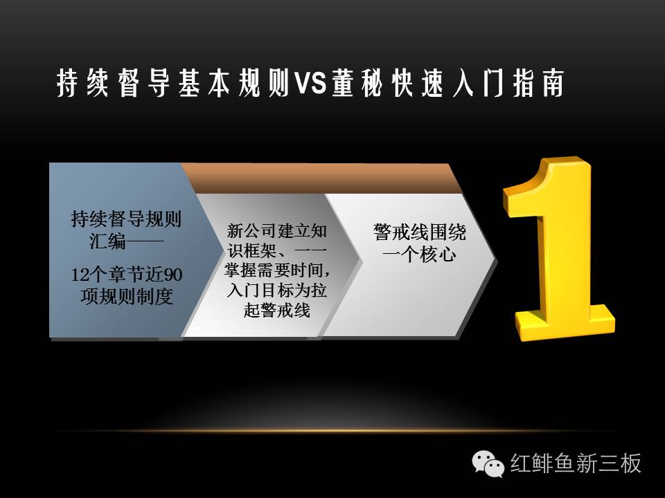 招商入门培训,新三板董秘培训班课程