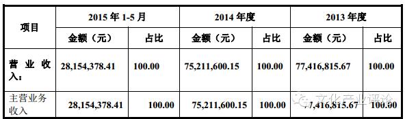 扒一扒数虎图像：技术优势、舞台吸金、转型内容三*法大**宝促其登陆新三板