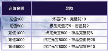 诛仙端游充值返利,诛仙手游充值折扣真的吗