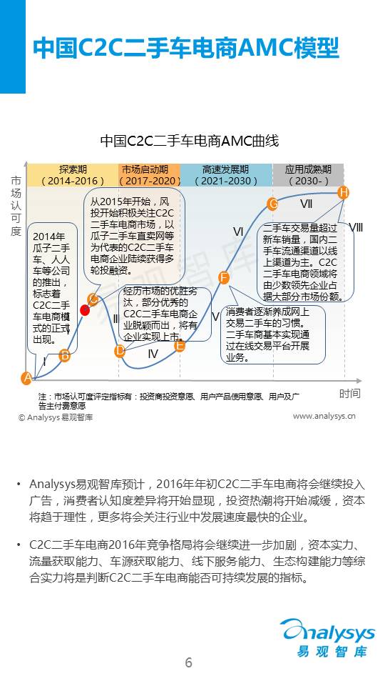 中国C2C二手车电子商务专题研究报告2015（简版）