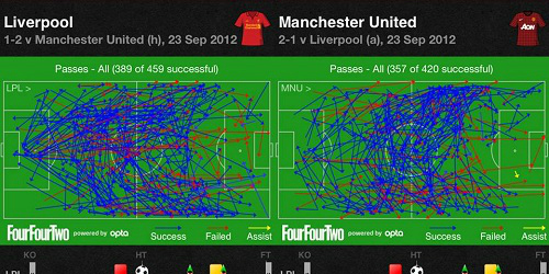 科普足球赛,科普谈球