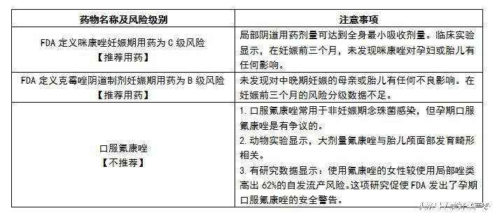 孕妈怎么注意霉菌,孕晚期为什么会真菌感染呢