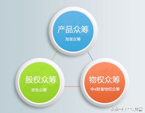 京东众筹中的股权众筹,淘宝众筹跟京东众筹哪个好