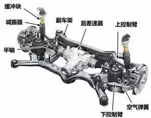 什么?杰哥差点退出司机界?|小白科
