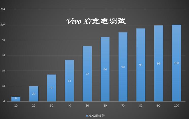 vivox7上手体验,vivox7缺点演示