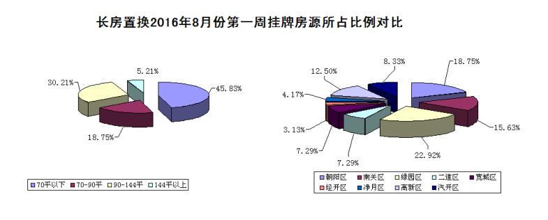长春华润橡府二手房价格2021年,长春怎么看二手房的平均价格