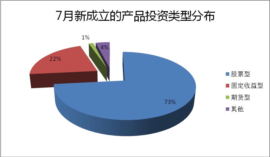 再见，私募的猥琐时代！|7月私募大数据报告
