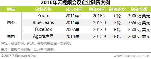艾瑞精彩视频,艾瑞的视频