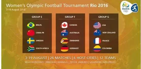 关于里约奥运会,2016年里约奥运会足球赛回放