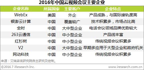 艾瑞精彩视频,艾瑞的视频