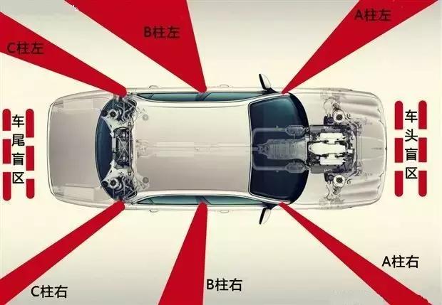 从轿车换到suv,轿车和suv盲区