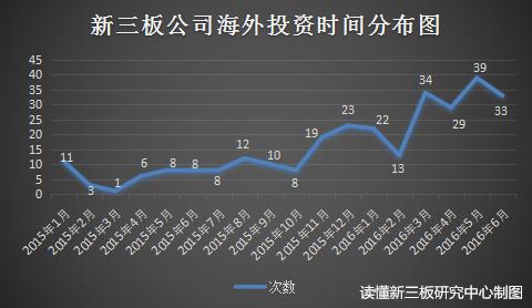 新三板子公司海外投资,多家上市公司共同投资新三板